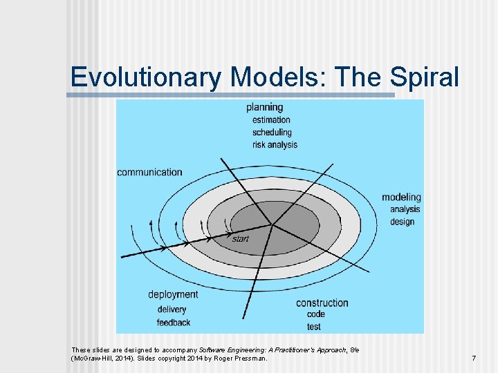 Evolutionary Models: The Spiral These slides are designed to accompany Software Engineering: A Practitioner’s