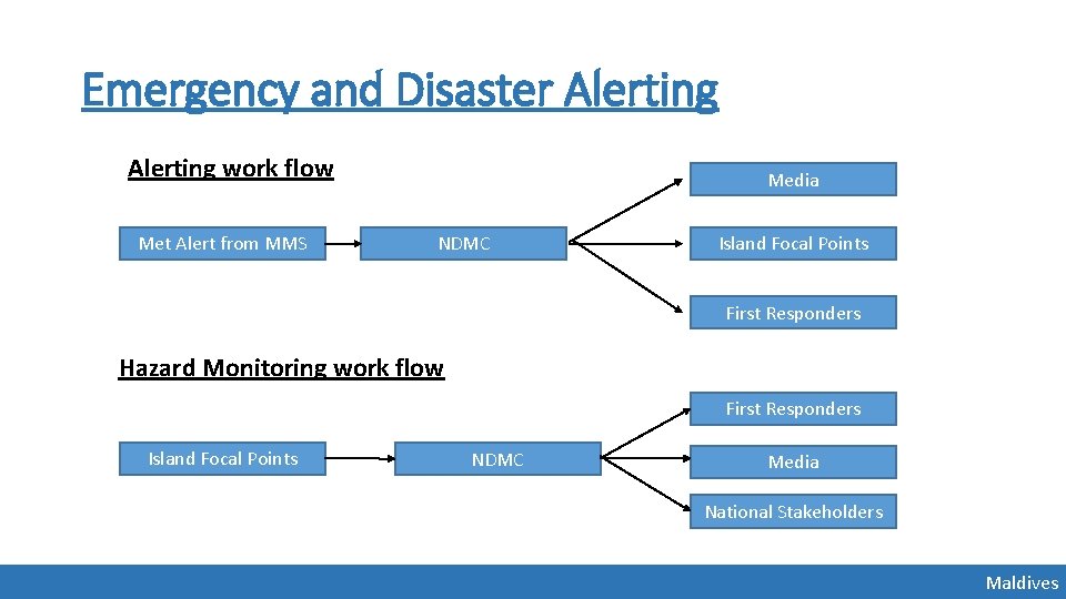 Emergency and Disaster Alerting work flow Met Alert from MMS Media NDMC Island Focal Emergency and Disaster Alerting work flow Met Alert from MMS Media NDMC Island Focal