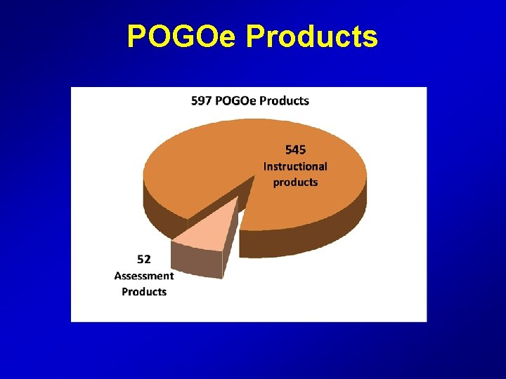 POGOe Products 