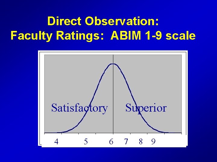 Direct Observation: Faculty Ratings: ABIM 1 -9 scale Satisfactory 4 5 Superior 6 7