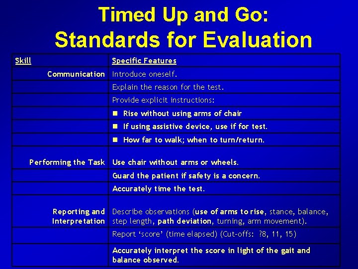 Timed Up and Go: Standards for Evaluation Skill Specific Features Communication Introduce oneself. Explain