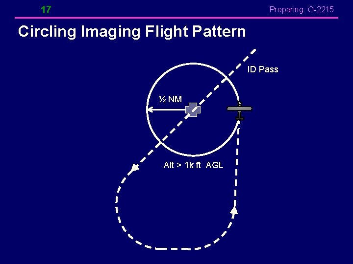 17 Preparing: O-2215 Circling Imaging Flight Pattern ID Pass ½ NM Alt > 1 17 Preparing: O-2215 Circling Imaging Flight Pattern ID Pass ½ NM Alt > 1