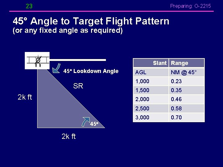 23 Preparing: O-2215 45° Angle to Target Flight Pattern (or any fixed angle as 23 Preparing: O-2215 45° Angle to Target Flight Pattern (or any fixed angle as