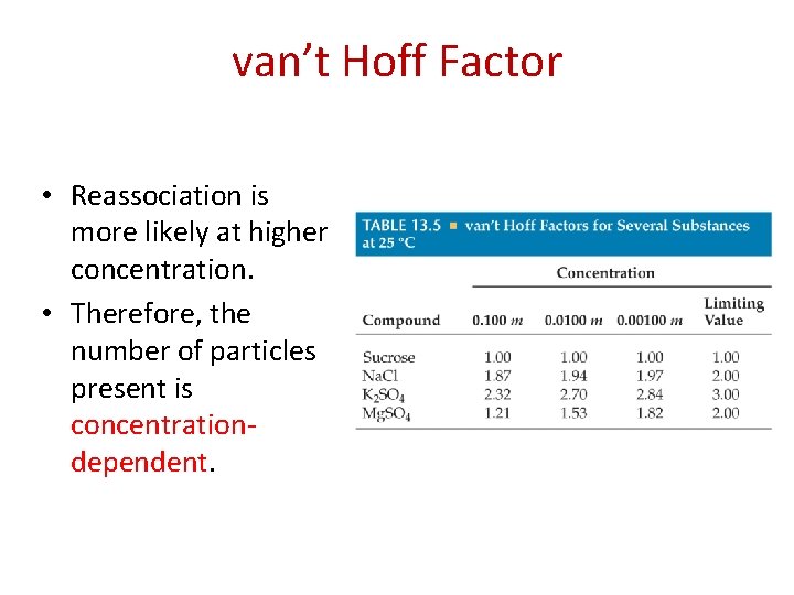 van’t Hoff Factor • Reassociation is more likely at higher concentration. • Therefore, the