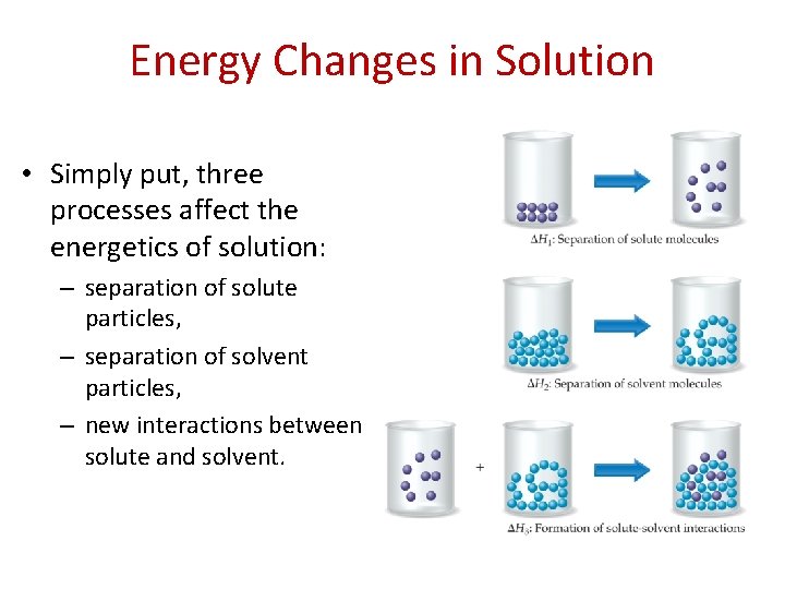 Energy Changes in Solution • Simply put, three processes affect the energetics of solution: