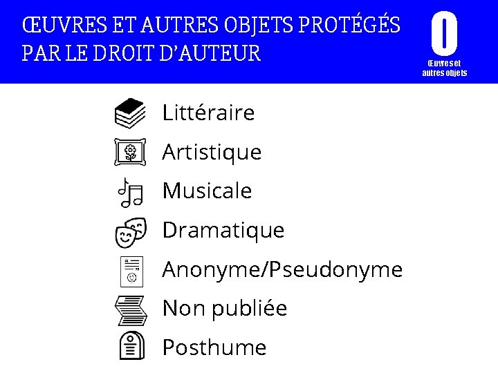 ŒUVRES ET AUTRES OBJETS PROTÉGÉS PAR LE DROIT D’AUTEUR Littéraire Artistique Musicale Dramatique Anonyme/Pseudonyme