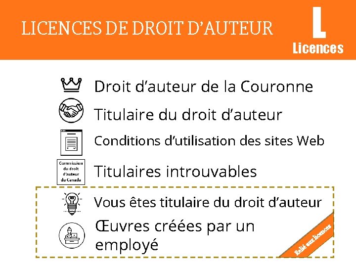 LICENCES DE DROIT D’AUTEUR L Licences Droit d’auteur de la Couronne Titulaire du droit