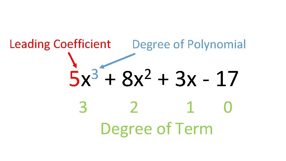 Leading Coefficient 3 5 x 3 + Degree of Polynomial 2 8 x +