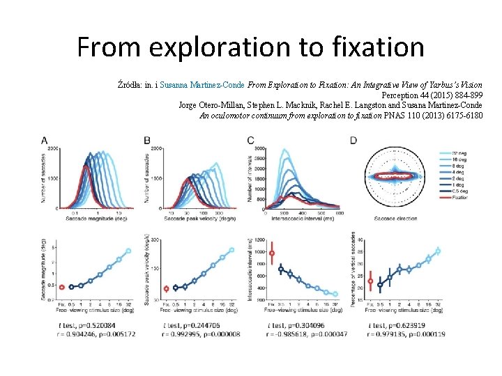 From exploration to fixation Źródła: in. i Susanna Martinez-Conde From Exploration to Fixation: An From exploration to fixation Źródła: in. i Susanna Martinez-Conde From Exploration to Fixation: An