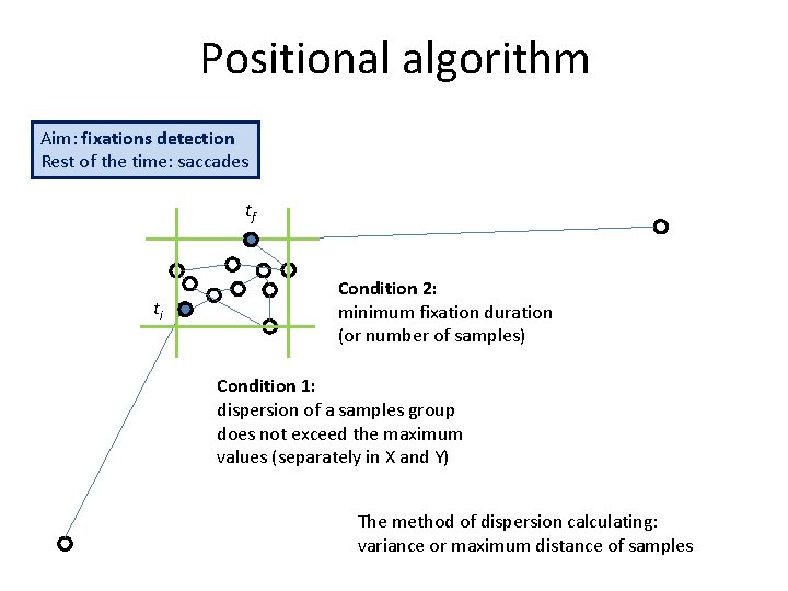 Positional algorithm Aim: fixations detection Rest of the time: saccades tf ti Condition 2: Positional algorithm Aim: fixations detection Rest of the time: saccades tf ti Condition 2: