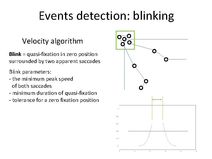 Events detection: blinking Velocity algorithm Blink = quasi-fixation in zero position surrounded by two Events detection: blinking Velocity algorithm Blink = quasi-fixation in zero position surrounded by two