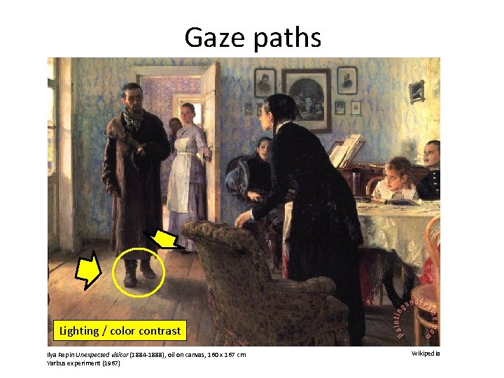Gaze paths Lighting / color contrast Ilya Repin Unexpected visitor (1884 -1888), oil on Gaze paths Lighting / color contrast Ilya Repin Unexpected visitor (1884 -1888), oil on