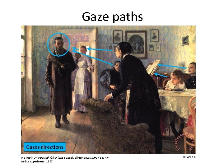 Gaze paths Gazes directions Ilya Repin Unexpected visitor (1884 -1888), oil on canvas, 160 Gaze paths Gazes directions Ilya Repin Unexpected visitor (1884 -1888), oil on canvas, 160