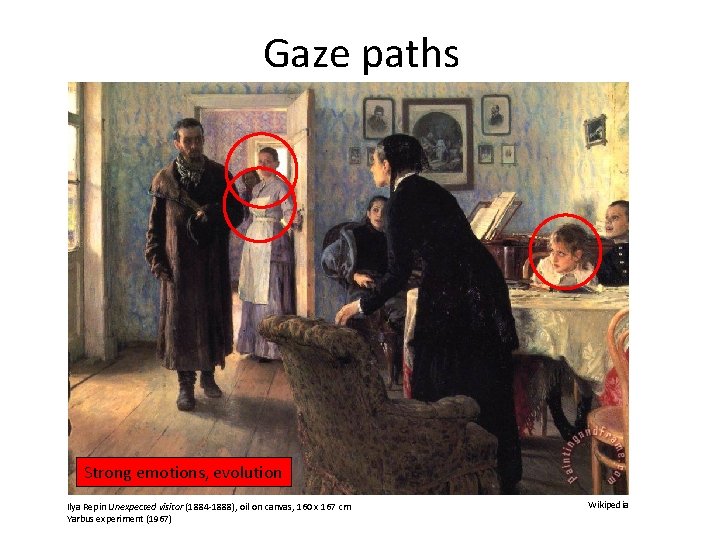 Gaze paths Strong emotions, evolution Ilya Repin Unexpected visitor (1884 -1888), oil on canvas, Gaze paths Strong emotions, evolution Ilya Repin Unexpected visitor (1884 -1888), oil on canvas,