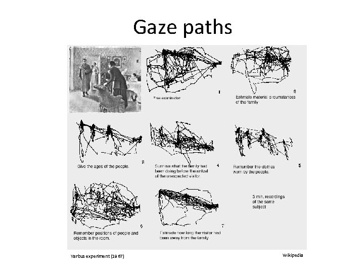 Gaze paths Yarbus experiment (1967) Wikipedia Gaze paths Yarbus experiment (1967) Wikipedia