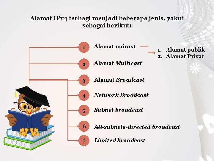 Alamat IPv 4 terbagi menjadi beberapa jenis, yakni sebagai berikut: 1 Alamat unicast 2