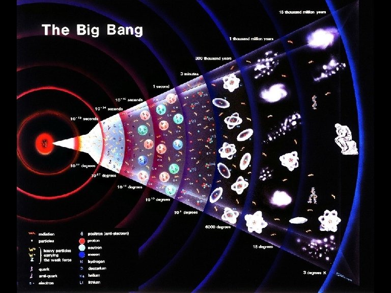 Big Bang Georg Raffelt, Max-Planck-Institut für Physik, München, Germany Neutrino Physics & Astrophysics, 17
