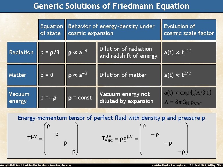Generic Solutions of Friedmann Equation Behavior of energy-density under of state cosmic expansion Evolution