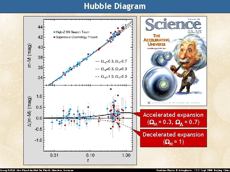 Hubble Diagram Supernova Ia as cosmological standard candles Accelerated expansion ( M = 0.