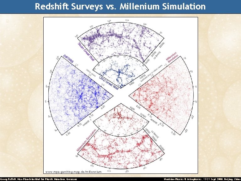 Redshift Surveys vs. Millenium Simulation www. mpa-garching. mpg. de/millennium Georg Raffelt, Max-Planck-Institut für Physik,