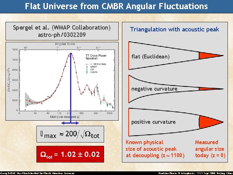 Flat Universe from CMBR Angular Fluctuations Spergel et al. (WMAP Collaboration) astro-ph/0302209 Triangulation with