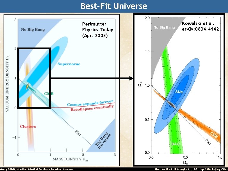 Best-Fit Universe Perlmutter Physics Today (Apr. 2003) Georg Raffelt, Max-Planck-Institut für Physik, München, Germany