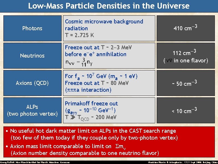 Low-Mass Particle Densities in the Universe Photons Neutrinos Axions (QCD) ALPs (two photon vertex)