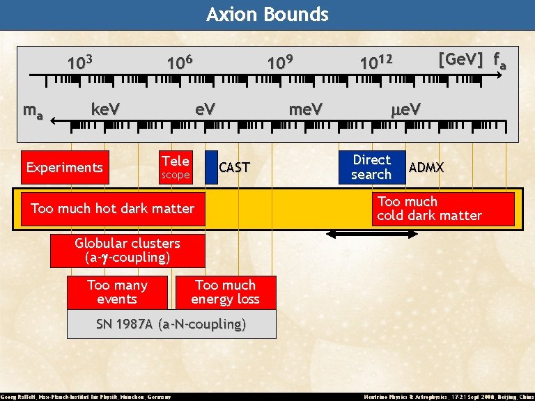Axion Bounds 103 ma 106 ke. V Experiments 109 me. V Tele CAST scope