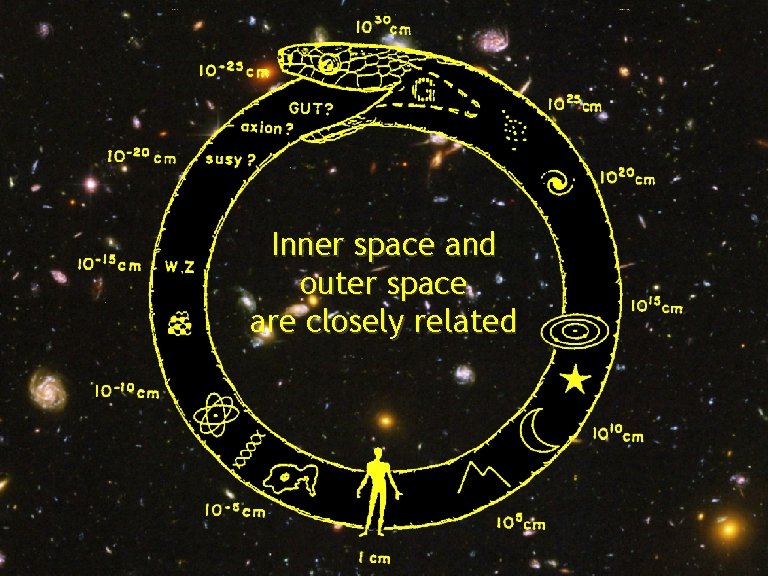 Title Inner space and outer space are closely related Georg Raffelt, Max-Planck-Institut für Physik,