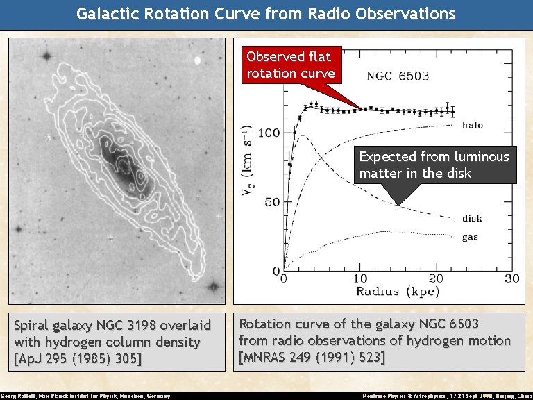 Galactic Rotation Curve from Radio Observations Observed flat rotation curve Expected from luminous matter