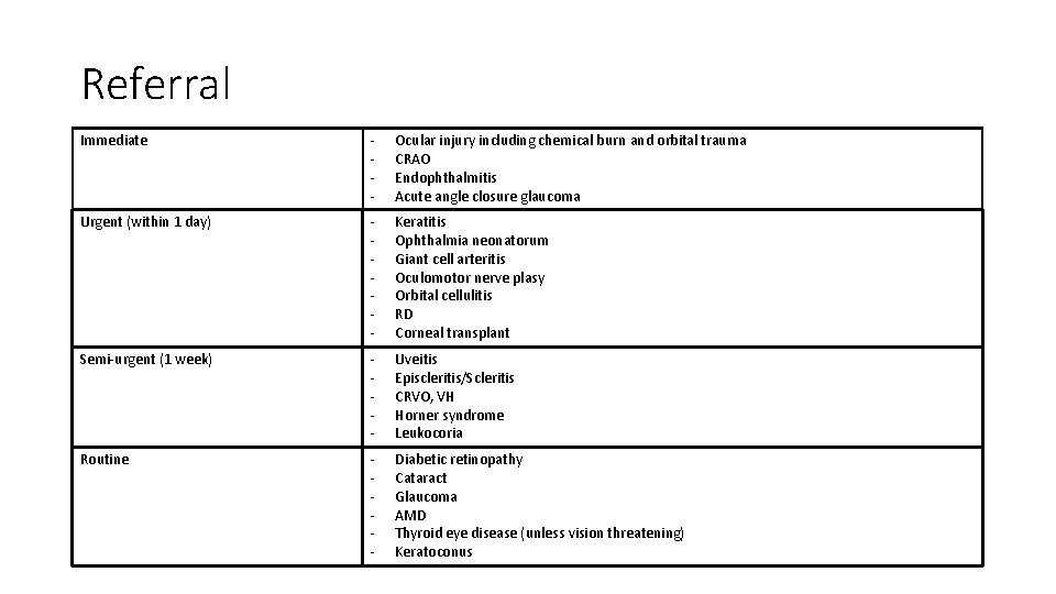 Referral Immediate - Ocular injury including chemical burn and orbital trauma CRAO Endophthalmitis Acute Referral Immediate - Ocular injury including chemical burn and orbital trauma CRAO Endophthalmitis Acute