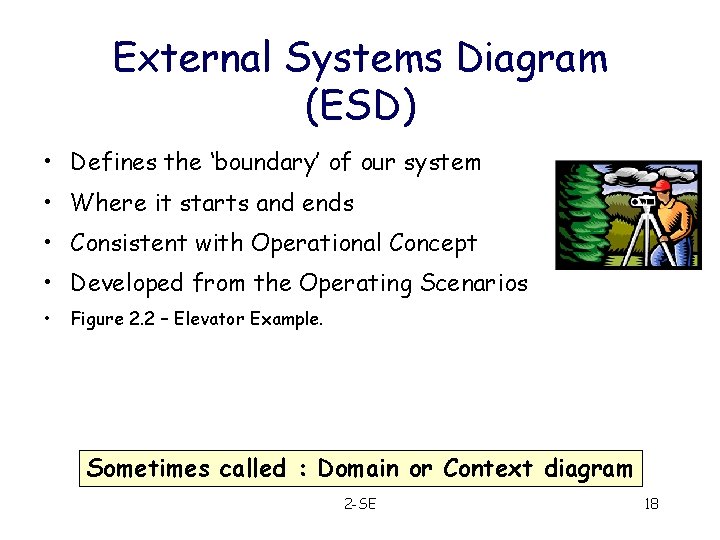 External Systems Diagram (ESD) • Defines the ‘boundary’ of our system • Where it