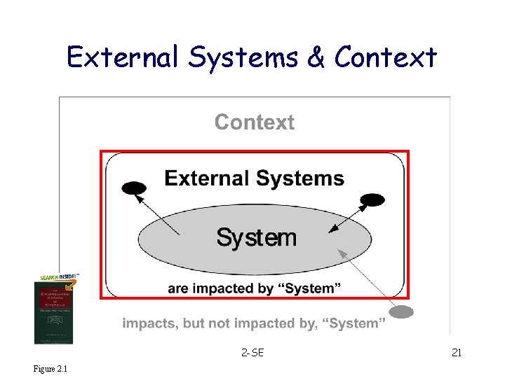 External Systems & Context 2 -SE Figure 2. 1 21 