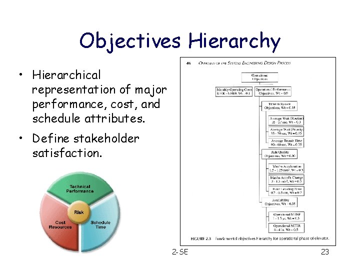 Objectives Hierarchy • Hierarchical representation of major performance, cost, and schedule attributes. • Define