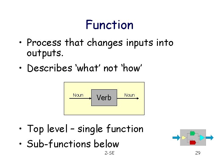 Function • Process that changes inputs into outputs. • Describes ‘what’ not ‘how’ Noun
