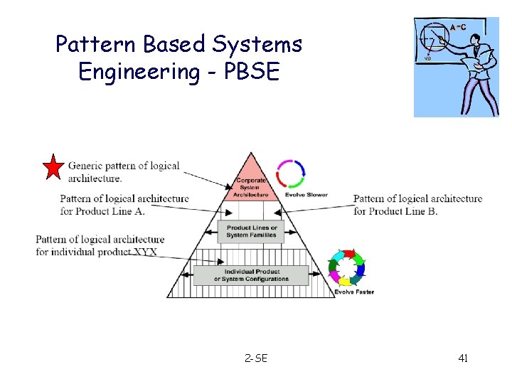 Pattern Based Systems Engineering - PBSE 2 -SE 41 