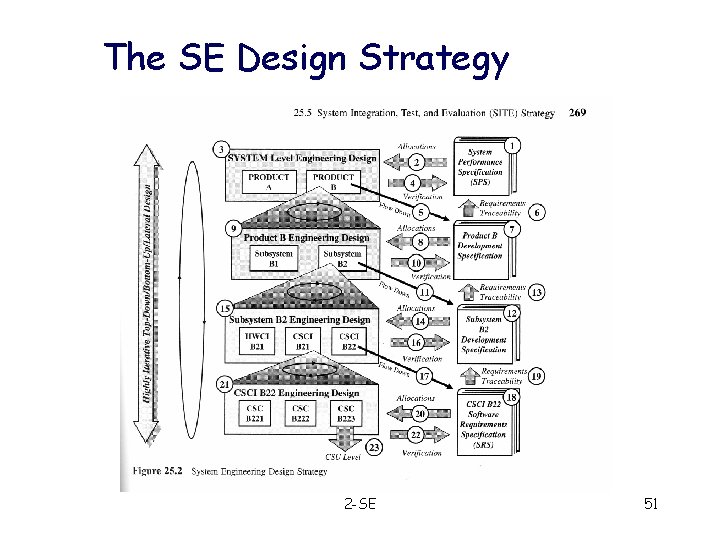 The SE Design Strategy 2 -SE 51 
