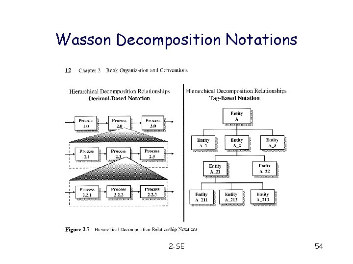 Wasson Decomposition Notations 2 -SE 54 