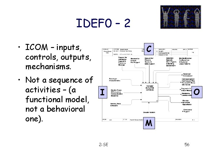 IDEF 0 – 2 • ICOM – inputs, controls, outputs, mechanisms. C • Not
