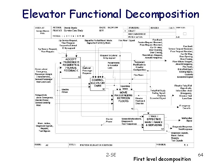 Elevator Functional Decomposition 2 -SE First level decomposition 64 
