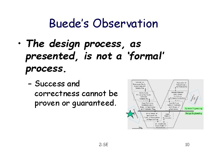 Buede’s Observation • The design process, as presented, is not a ‘formal’ process. –