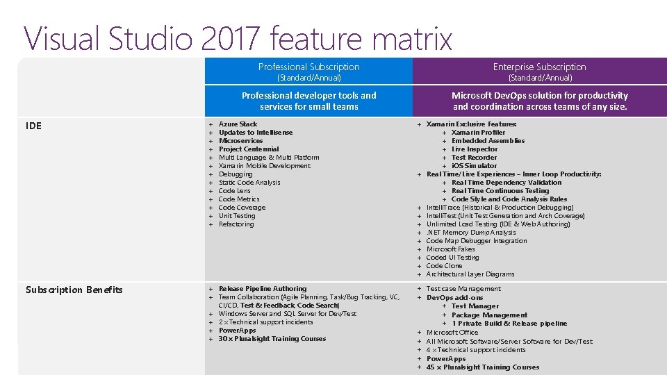 Whats New in Visual Studio 2017 Ervin Loh