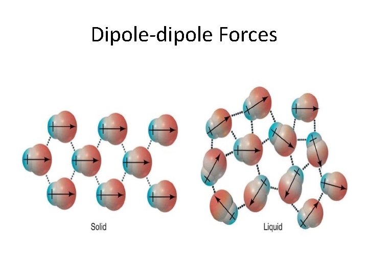 Dipole-dipole Forces 