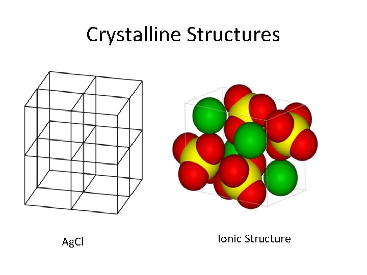 Crystalline Structures Ag. Cl Ionic Structure 