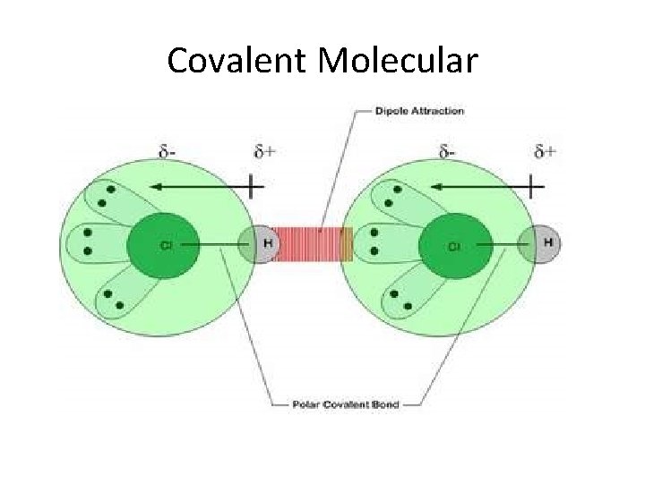 Covalent Molecular 