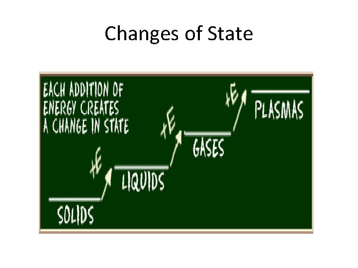 Changes of State 