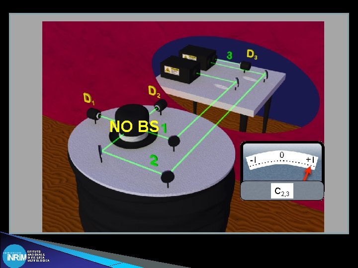 NO BS C 2, 3 ISTITUTO NAZIONALE DI RICERCA METROLOGICA 