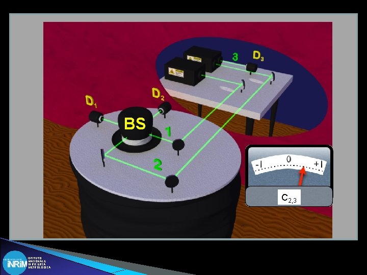 BS C 2, 3 ISTITUTO NAZIONALE DI RICERCA METROLOGICA 