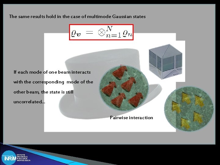 The same results hold in the case of multimode Gaussian states If each mode
