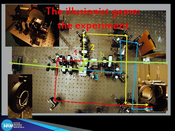 The illusionist game: the experiment a 1 2 3 ISTITUTO NAZIONALE DI RICERCA METROLOGICA